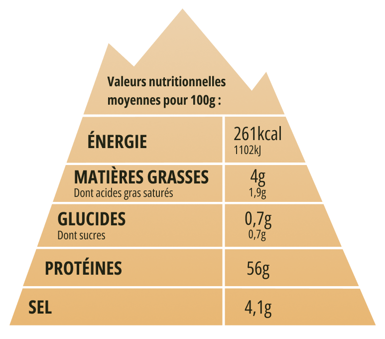 Valeurs nutritionnelles Jerky Bœuf Nature - Sachets de 250g